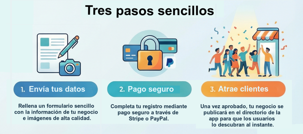 3 steps landscape es