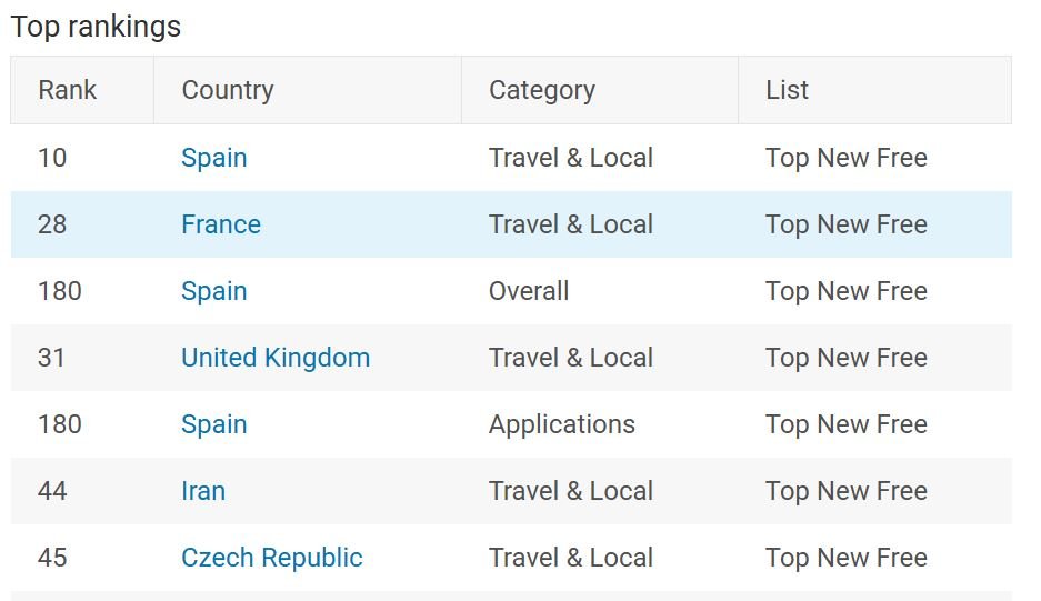 costa tropical app ranking